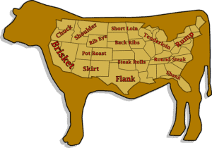 Beef Cuts of Meat